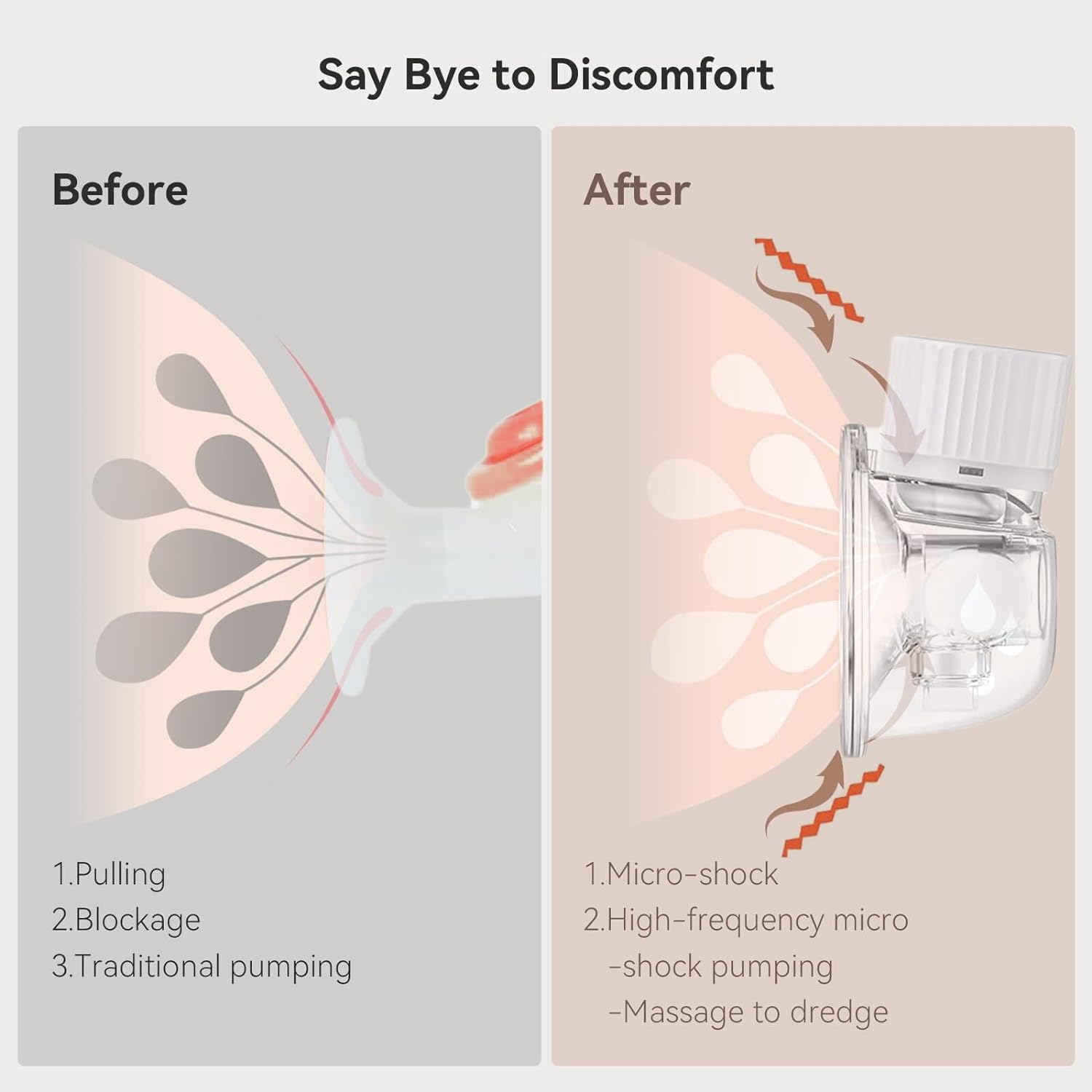 BabyHeart HiFlow Wearable Electric Breast Pump - FDA Cleared