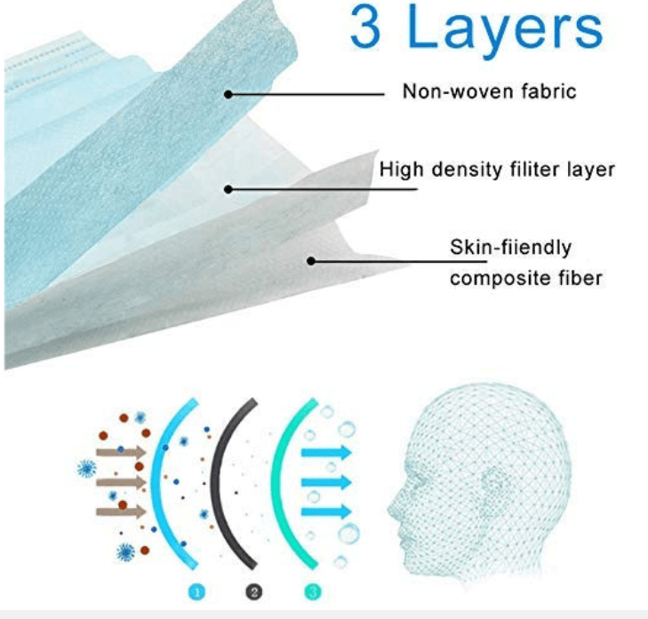 White and blue surgical face mask with multi-layer breathable protection